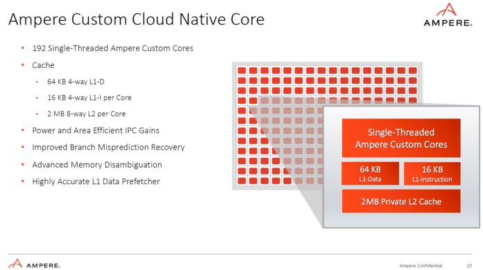 Ampere-AmpereOne-Cloud-Native-Core-696x390.jpg