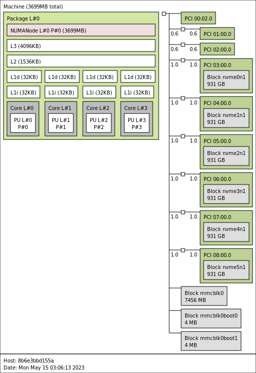 Asustor FS6706T Topology