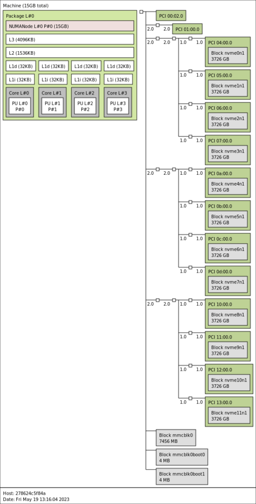 Asustor FS6712X Topology