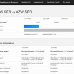 Beelink SER6 Pro EGPU With Intel Arc A770 GeekBench 6