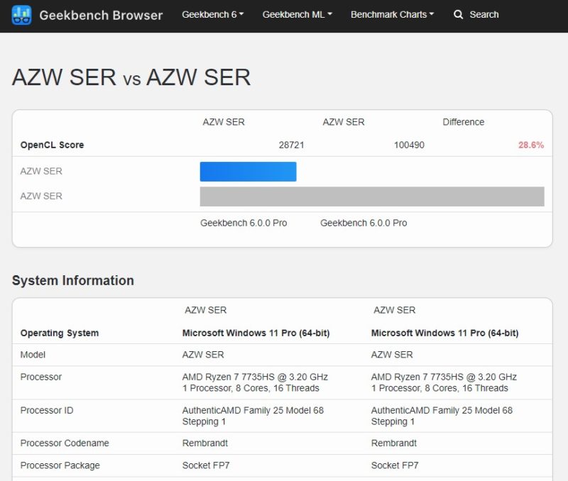 Beelink SER6 Pro EGPU With Intel Arc A770 GeekBench 6