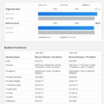 Beelink SER6 Pro Vs Beelink GTR6 GeekBench 6