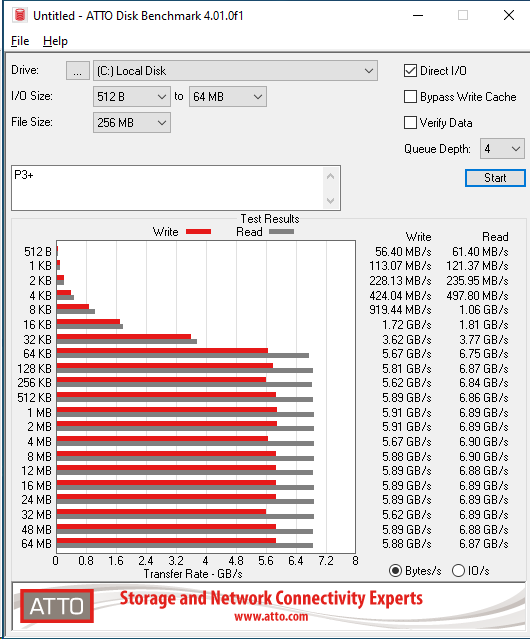 Crucial P3 Plus000 1TB ATTO 256MB