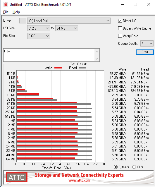 Crucial P3 Plus000 1TB ATTO 8GB