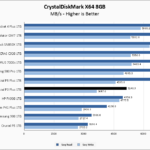 Crucial P3 Plus 1TB CrystalDiskMark 8GB Chart
