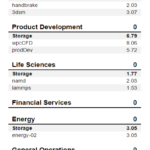 Crucial P3 Plus 1TB SPECws
