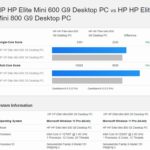 HP Elite Mini 600 G9 Vs 800 G9 Core I7 12700T Vs Core I5 12500T Geekbench 6