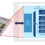 Intel Agilex 7 R Tile CXL And PCIe Gen5 Detail