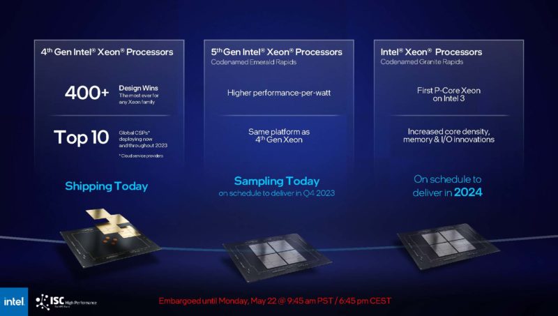 Intel ISC23 5th Gen Intel Xeon Scalable And Granite