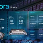 Intel ISC23 Aurora Specs