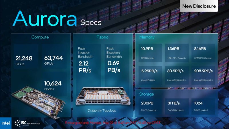 Intel ISC23 Aurora Specs