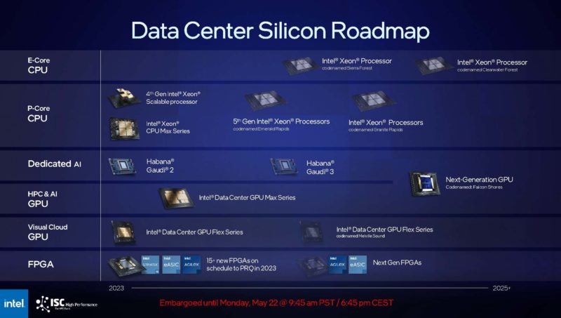 Intel ISC23 Data Center Roadmap Update