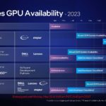 Intel ISC23 Intel Data Center GPU Max Availability