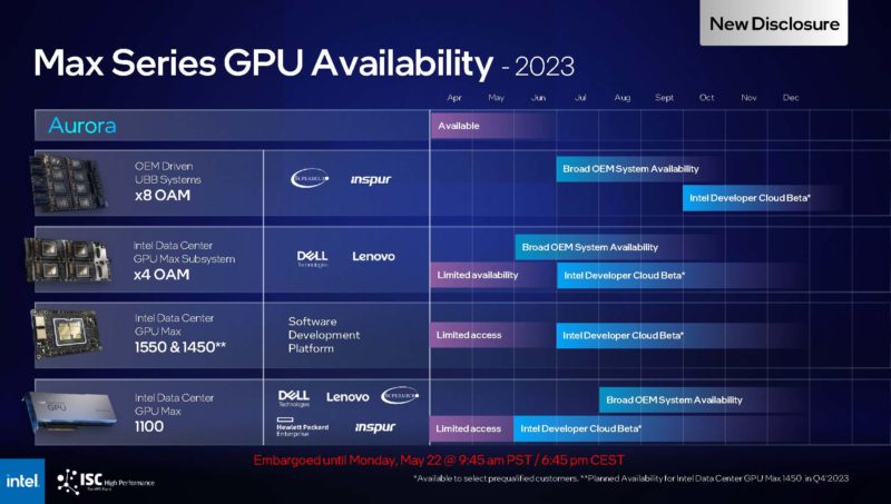 Intel ISC23 Intel Data Center GPU Max Availability