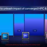Intel ISC23 Top100 Taxonomy In The Future With Converged HPC And AI