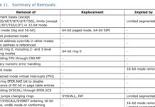 Intel X86-S Streamlined 64-bit Instruction Set A Perspective Intel X86 S White Paper Patial Summary Of Removals