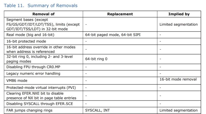 Intel X86-S Streamlined 64-bit Instruction Set A Perspective Intel X86 S White Paper Patial Summary Of Removals