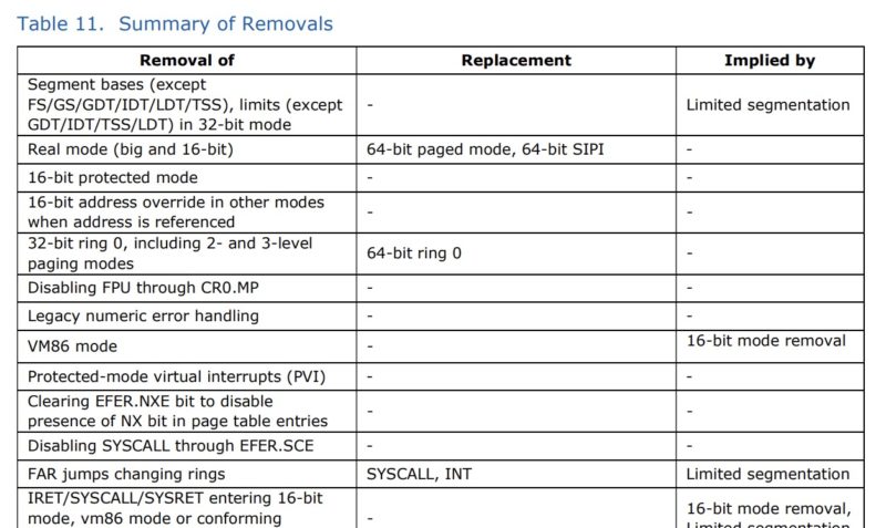 Intel X86 S White Paper Patial Summary Of Removals