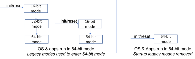 Intel X86 V X86 S Paths To 64 Bit