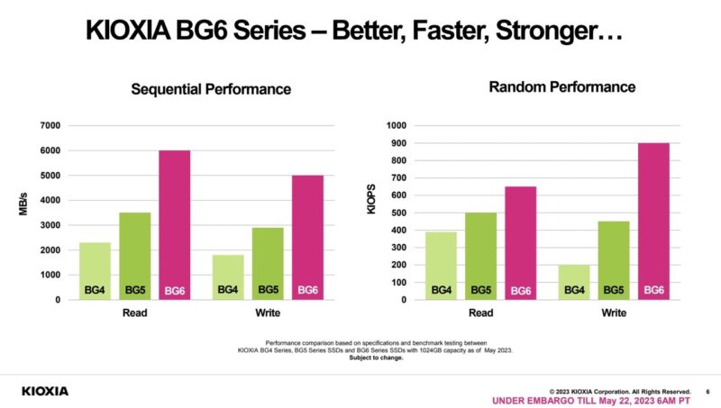 Kioxia BG6 Launch Generational Performance Large