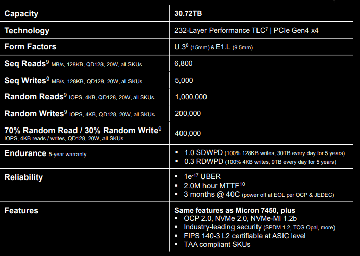 Micron 6500 ION 30TB Specs 2