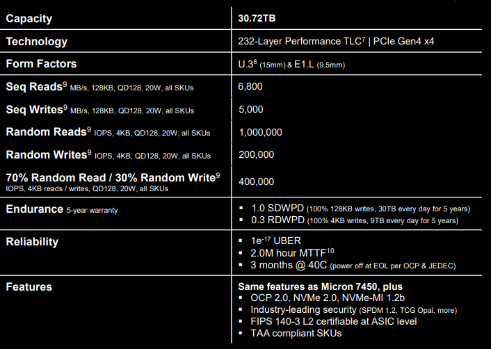 Micron XTR NVMe SSD, Data Centers