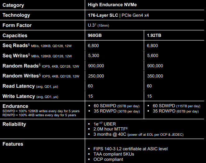 Micron XTR Specs