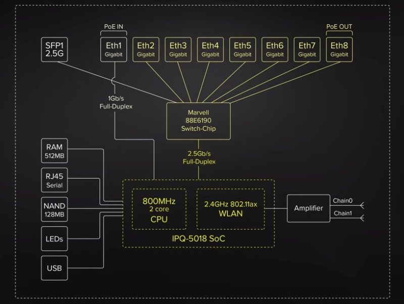 MikroTik L009UiGS 2HaxD IN Diagram