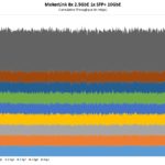 MokerLink 8x 2.5GbE 1x 10GbE Performance