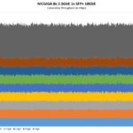 NICGIGA 8x 2.5GbE 1x 10GbE Performance