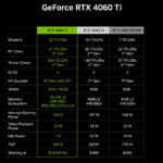 NVIDIA GeForce RTX 4060 Ti Generational Comparison