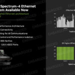 NVIDIA Spectrum 4 Launch