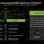 NVIDIA Spectrum X Platform