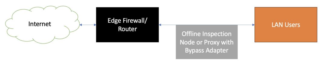 Our Guide to What is a Server Bypass Adapter