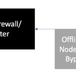 Network Diagram With Bypass Adapter Offline