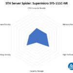 STH Server Spider Supermicro SYS 111C NR