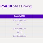 Solidigm D5 P5430 Mainstream QLC SSD Timing