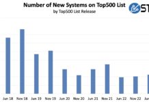 June 2023 Top500 Grasping with Relevance at ISC 2023 Top500 New Systems Count By List