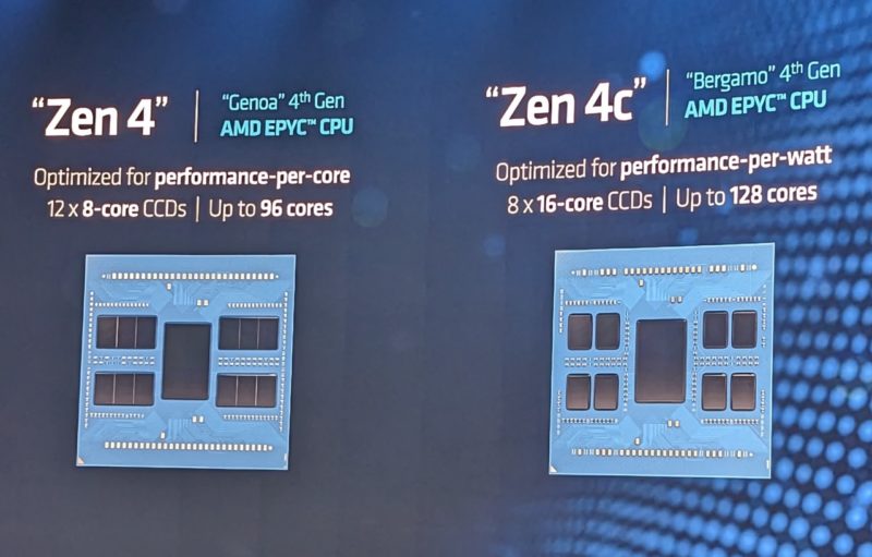 AMD EPYC Zen 4 And Zen 4c Large