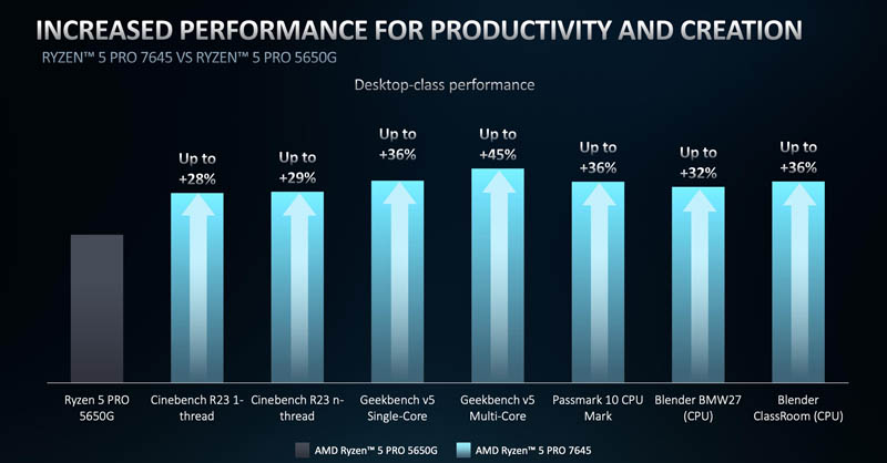 AMD Ryzen Pro 7000 Series Generational Improvements