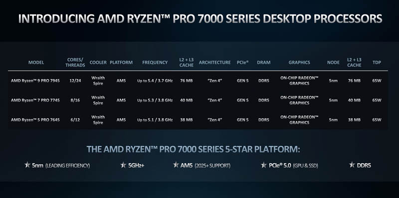 AMD Ryzen Pro 7000 Series