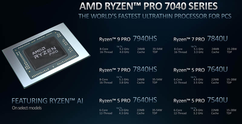 AMD Ryzen Pro 7040U Series Processor SKUs