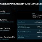 AMD VP1902 Capacity