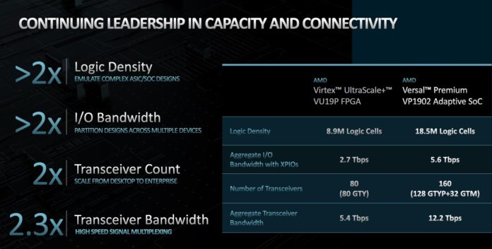 AMD-VP1902-Capacity-696x352.jpg