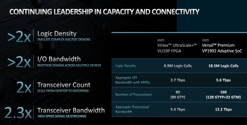 AMD VP1902 Capacity