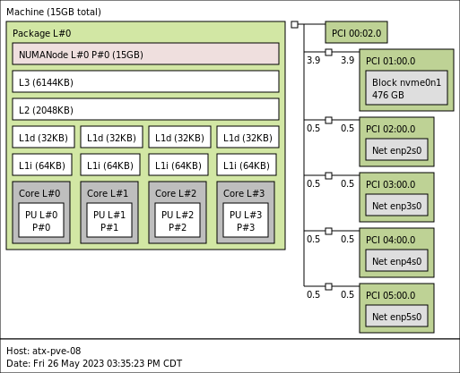 AliExpress Intel N100 Topology