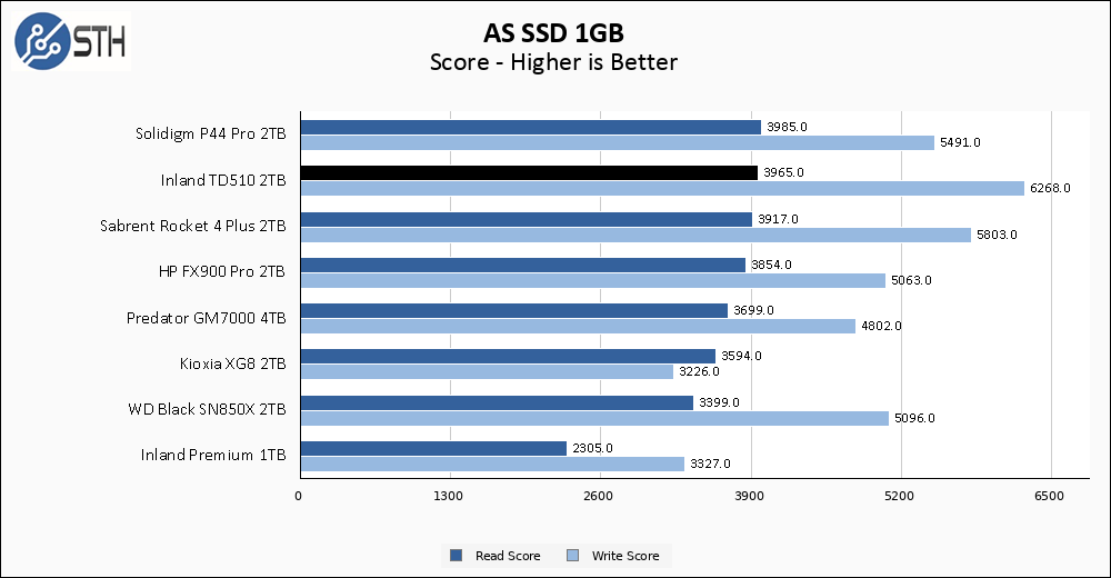 Inland TD510 1TB ASSSD 1GB Chart