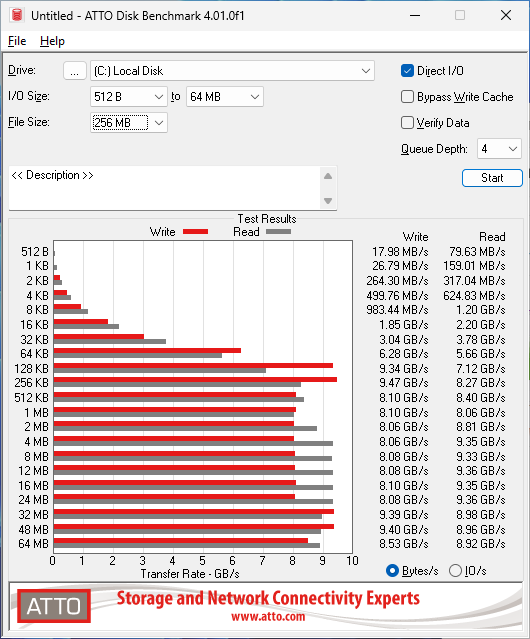 Inland TD510 1TB ATTO 256MB