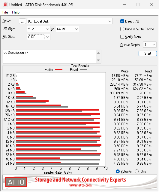 Inland TD510 1TB ATTO 8GB