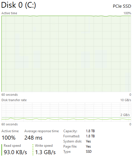 Inland TD510 1TB Post Cache Write Speed